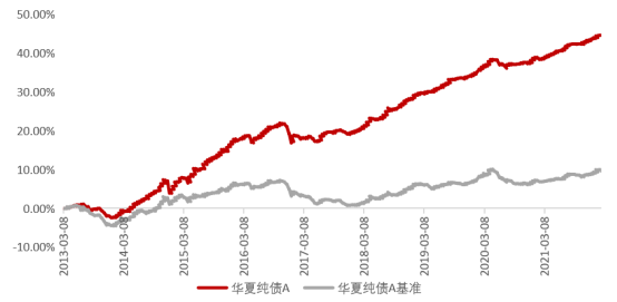 债圈大家说 | 超长信用债热潮、日本央行超预期加息、美联储降息预期升温