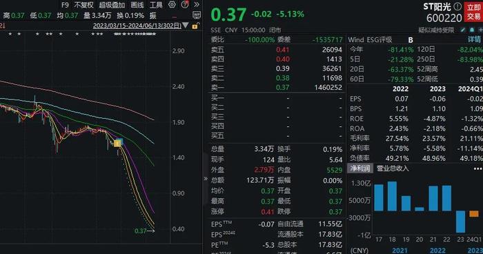 *ST美吉：公司股票被终止上市暨摘牌