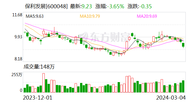 中国长城：累计回购约500万股