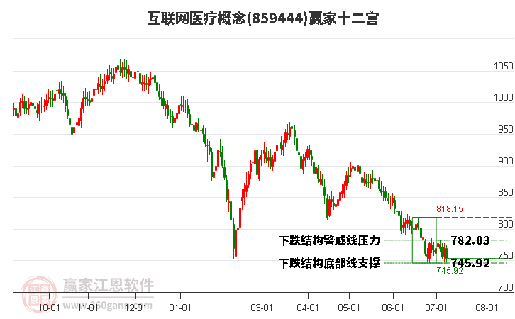 科创板刮起“另类”减持风 询价转让渐成新趋势