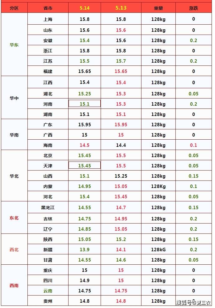 2024年8月5日今日北京角钢价格最新行情消息