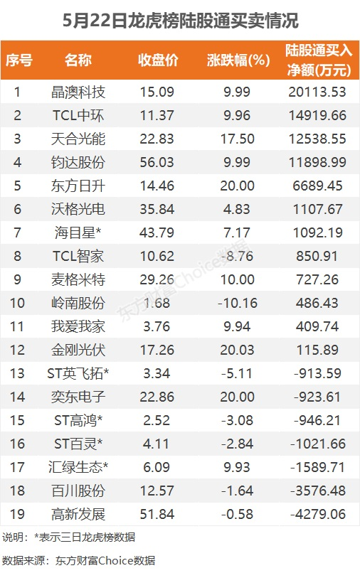 新能源早参｜TCL中环CEO沈浩平辞职