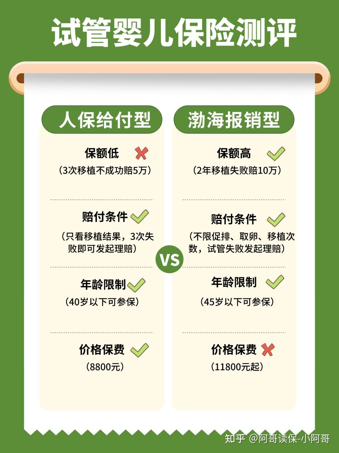 9月起人身险利率将分批下调，普通型保险上限降至2.5%