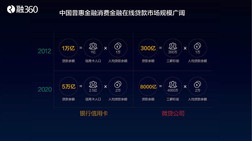 中国一体化大数据中心行业发展现状调研及市场痛点分析_人保车险   品牌优势——快速了解燃油汽车车险,人保伴您前行