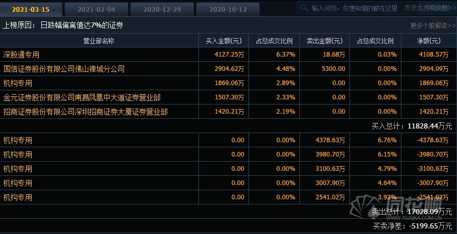 净利下降超四成，半年花了5亿打广告，汤臣倍健股价跌逾8%