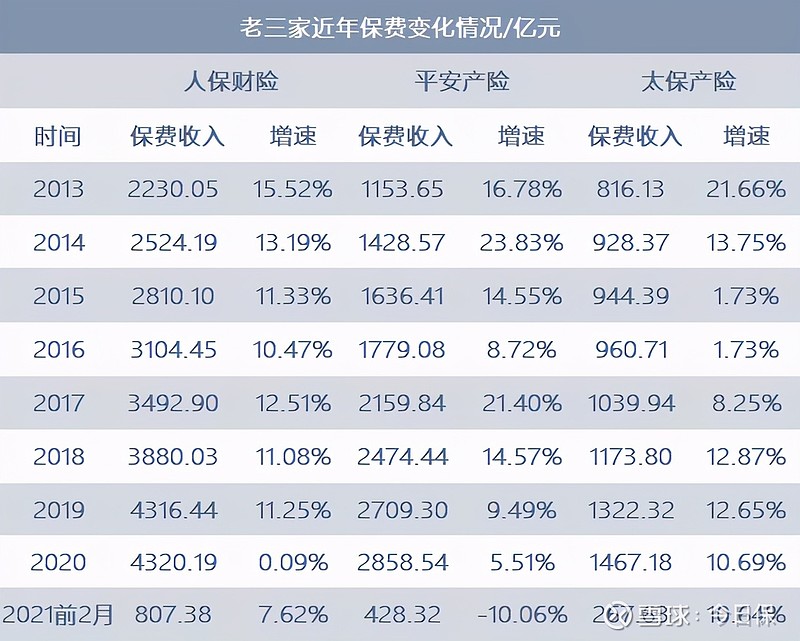 2024高端白酒产业市场未来发展趋势及前景预测_人保服务 ,人保车险   品牌优势——快速了解燃油汽车车险