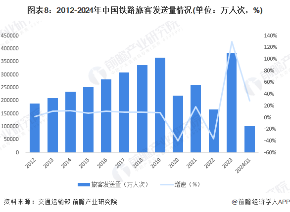 2024年高技术船舶行业发展现状、竞争格局及未来发展趋势与前景分析_人保车险   品牌优势——快速了解燃油汽车车险,人保车险