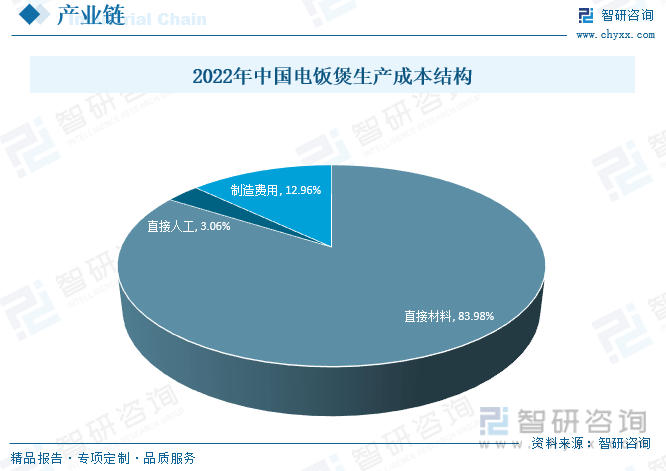 2024年高技术船舶行业发展现状、竞争格局及未来发展趋势与前景分析_人保车险   品牌优势——快速了解燃油汽车车险,人保车险