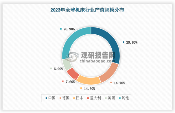 保险有温度,人保伴您前行_中国化纤原料行业竞争分析及发展前景预测2024