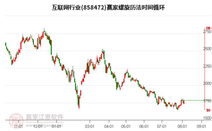 今日73股涨停 主要集中在机械设备、医药生物等行业