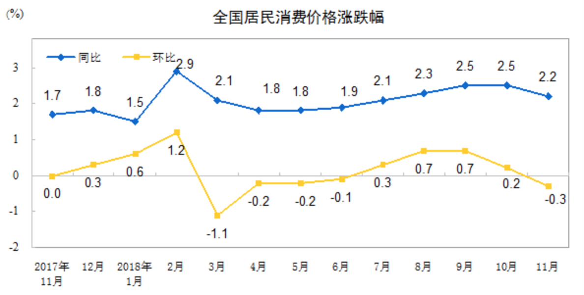 7月中国电商物流指数呈现季节性回落