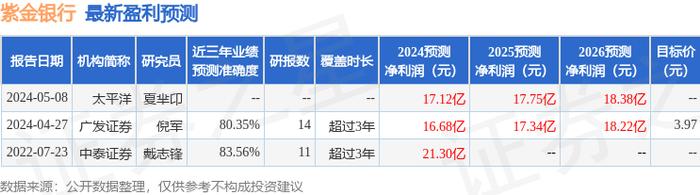 无锡银行董事长邵辉辞职 下一站为紫金银行