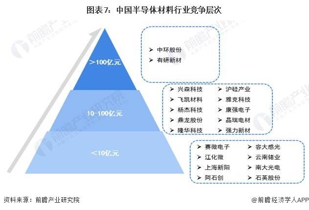 2024年半导体设备行业发展现状、竞争格局及未来发展趋势与前景分析_保险有温度,人保财险 