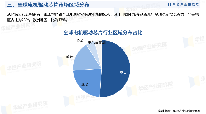 2024年半导体设备行业发展现状、竞争格局及未来发展趋势与前景分析_保险有温度,人保财险 