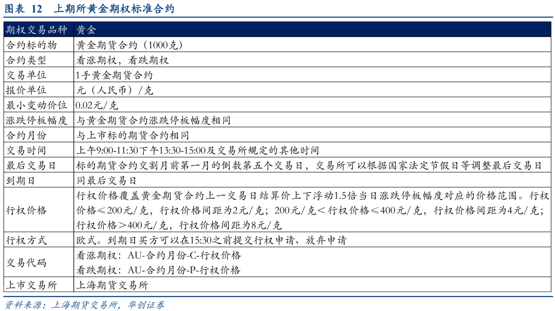 上期所披露7月查处违法违规行为情况：处理异常交易行为29起