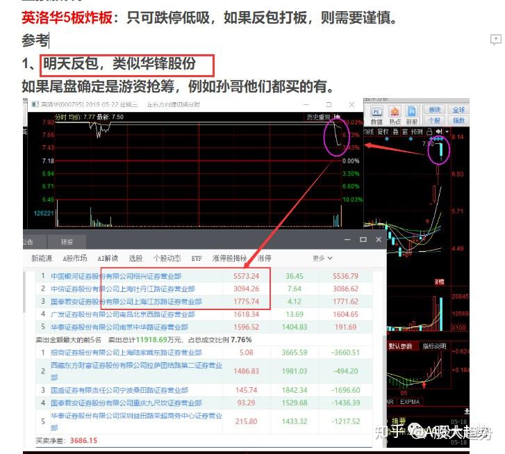 启明信息龙虎榜数据（8月6日）