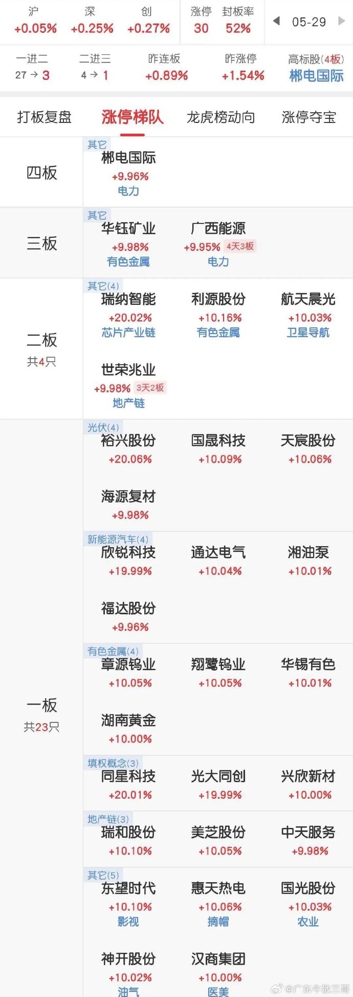 8月7日积成电子涨停分析：虚拟电厂，智能电网，特高压概念热股