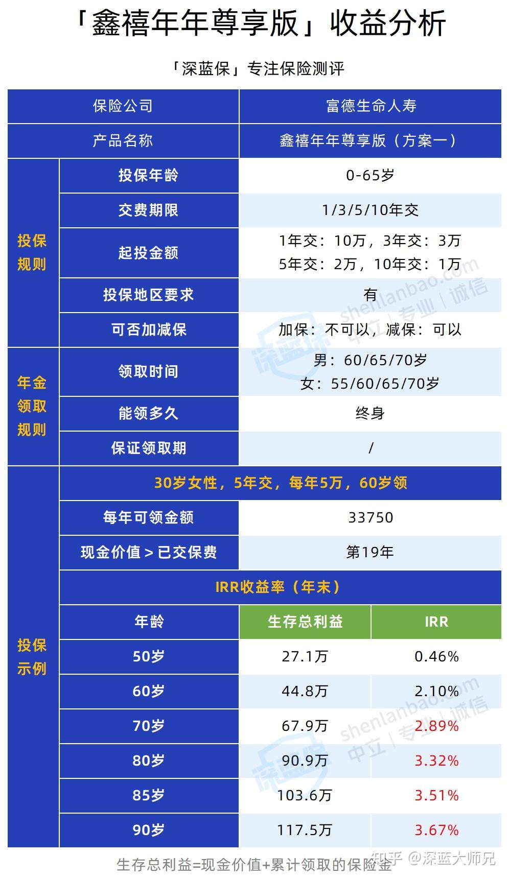 保险有温度,拥有“如意行”驾乘险，出行更顺畅！_2024运动自行车行业发展现状及进出口市场分析