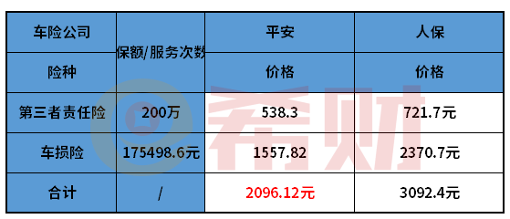 人保车险   品牌优势——快速了解燃油汽车车险,人保车险_2024代驾行业市场发展现状及供需格局、竞争格局分析