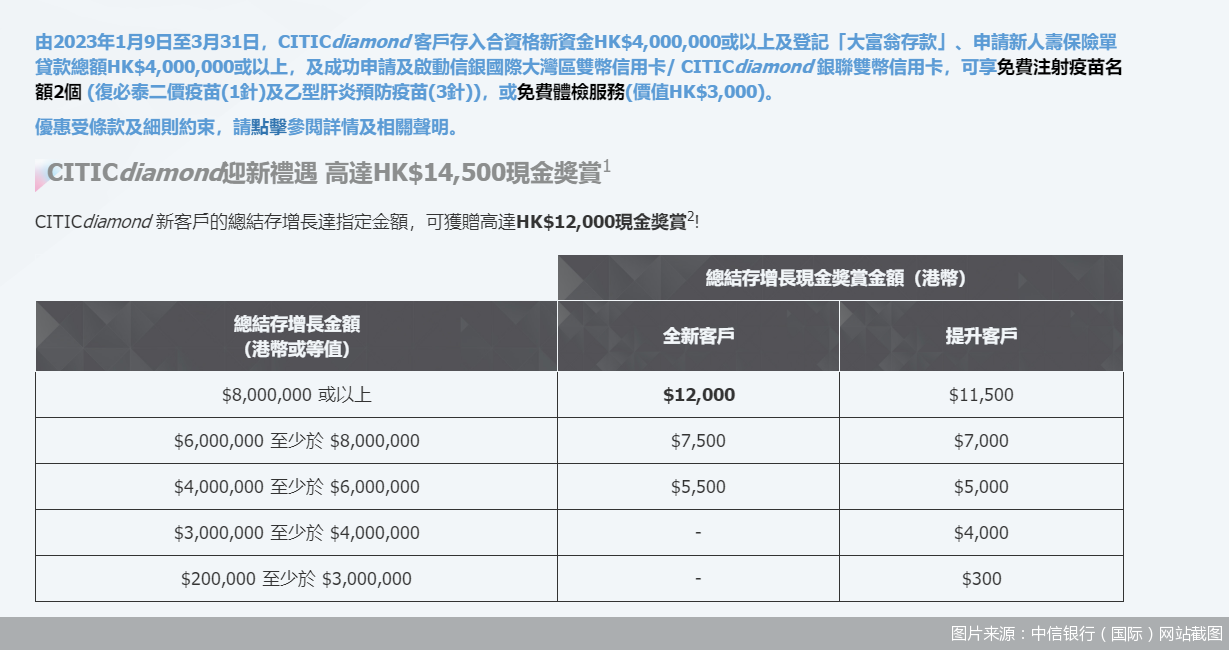 7月以来多家银行停发联名信用卡 昔日揽客利器为何“失宠”？