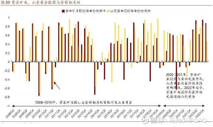 有色金属行业今日净流入资金3.84亿元，紫金矿业等6股净流入资金超3000万元