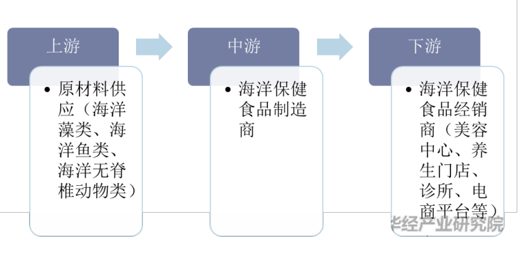 中国儿童玩具行业细分产业分析与关联产业情况_保险有温度,人保有温度