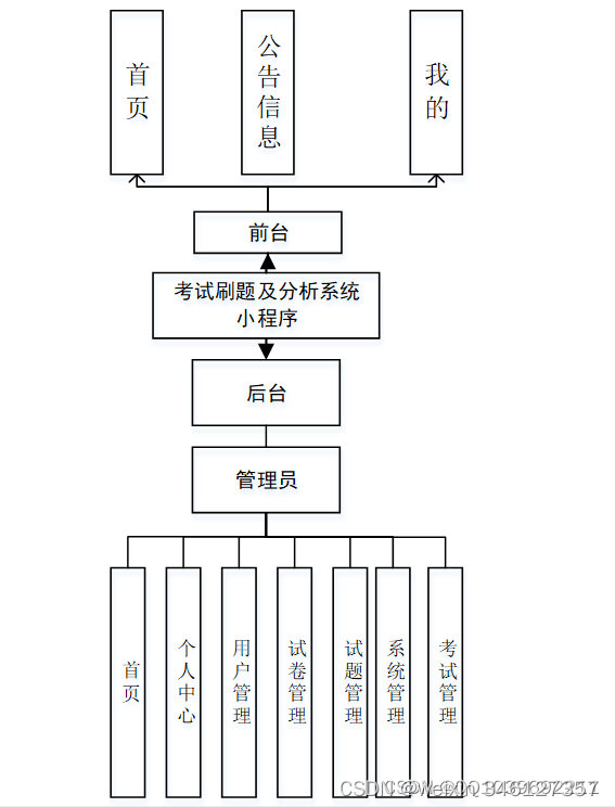 2024年微信小程序电商行业发展现状、竞争格局及未来发展趋势与前景分析_保险有温度,人保财险政银保 