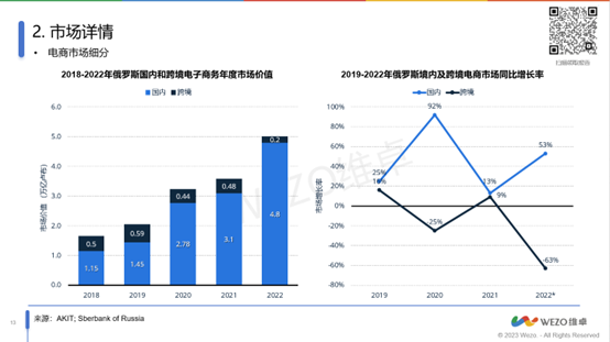 2024二手数码电商行业发展现状及市场规模分析_人保有温度,人保护你周全