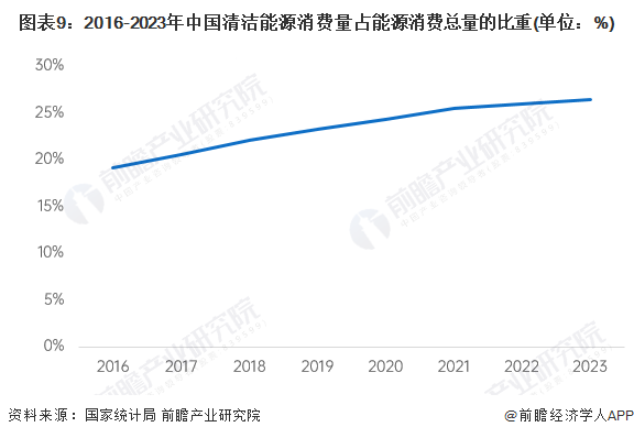 2024年风电叶片行业发展现状、竞争格局及未来发展趋势与前景分析_人保伴您前行,人保车险