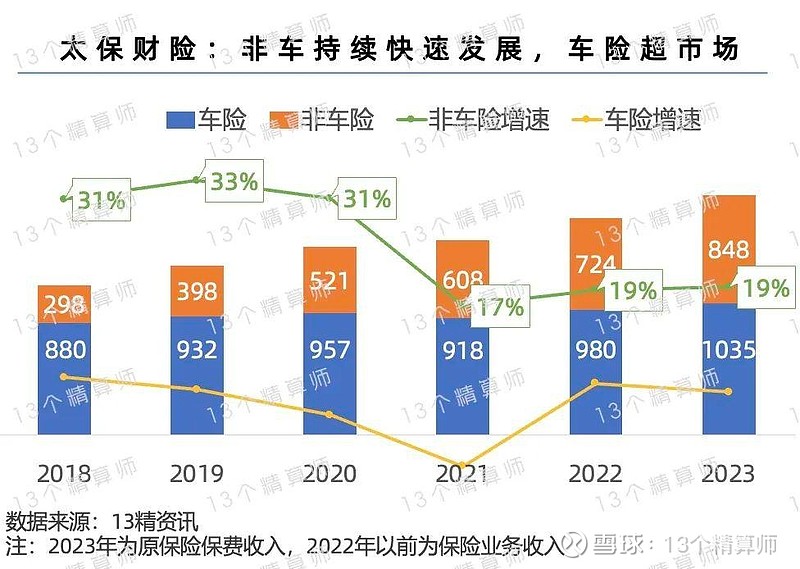 2024年风电叶片行业发展现状、竞争格局及未来发展趋势与前景分析_人保伴您前行,人保车险