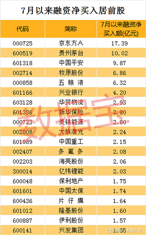 两大资金同日增持这51只科创板股