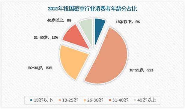 批发零售行业发展现状、前景趋势研究分析_人保伴您前行,人保财险 