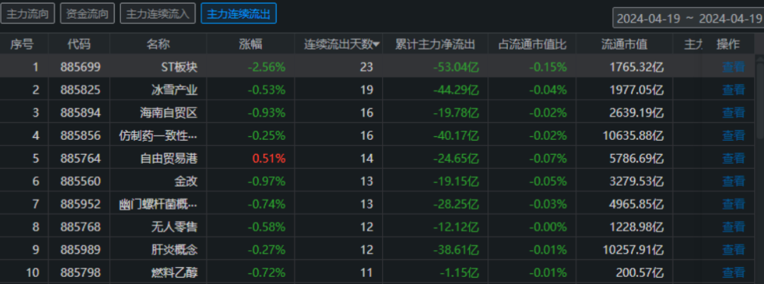 国防军工行业8月9日资金流向日报