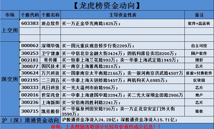 欣天科技龙虎榜数据（8月9日）