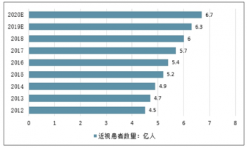 2024年中国录波仪行业市场需求分析及未来发展前景_人保车险   品牌优势——快速了解燃油汽车车险,人保服务