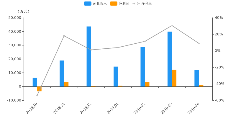 两市ETF融券余额环比减少6321.10万元