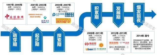 保险有温度,人保财险政银保 _商用厨具行业现状与未来发展趋势分析