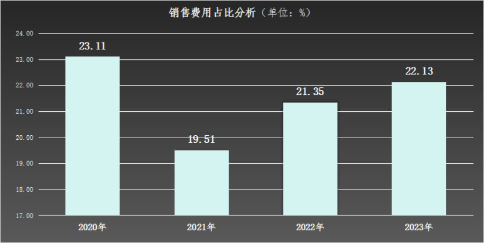 豪掷17.78亿元向大股东买楼，成都银行的业绩背书能否消弭质疑？