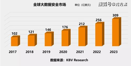 中国企业数据治理白皮书：数据资源规模复合增长率近三成
