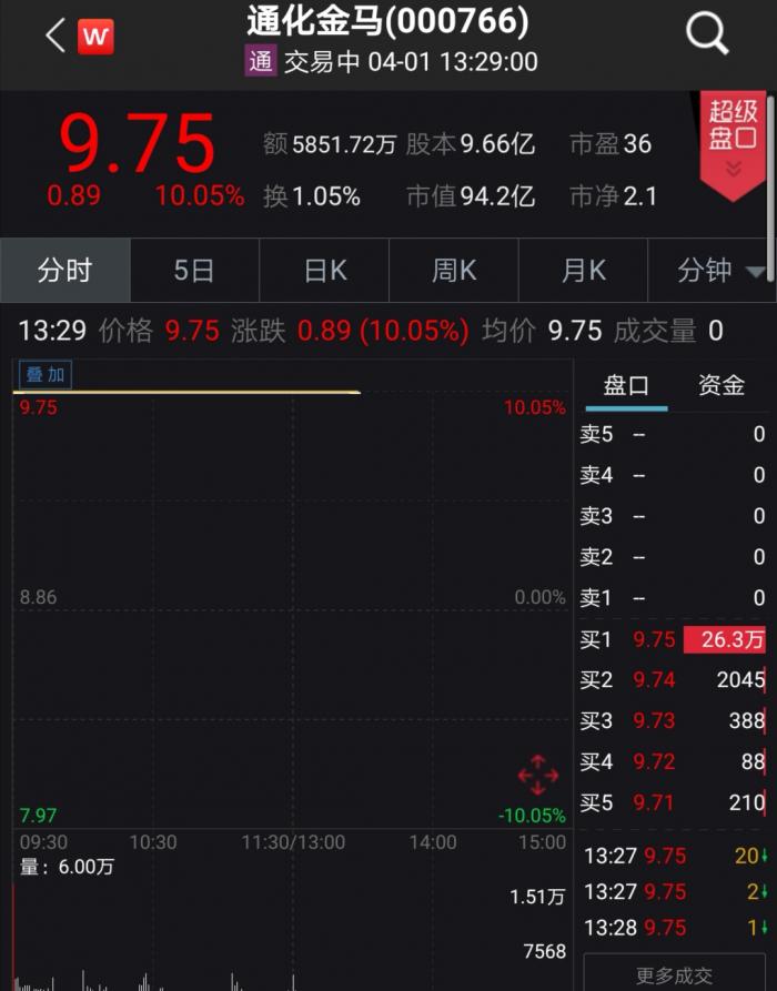 8月15日亚太药业涨停分析：幽门螺杆菌概念，工业大麻，新冠病毒防治概念热股