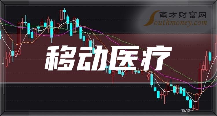 晨化股份：2024年半年度净利润约3905万元，同比增加71.6%