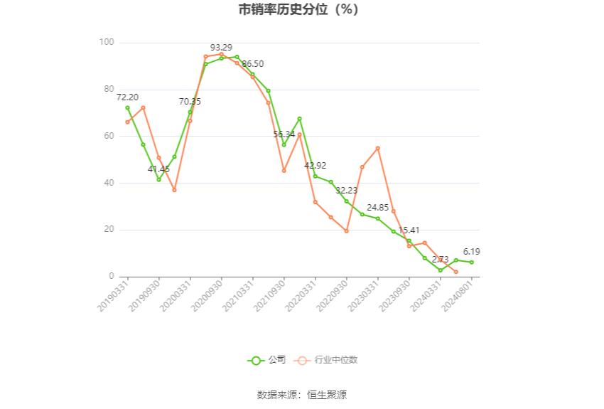 天融信：2024年半年度净利润约-2.06亿元
