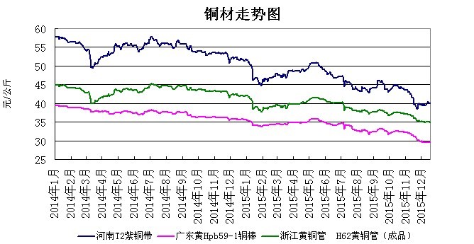 （2024年8月16日）今日沪铜期货和伦铜最新价格行情查询