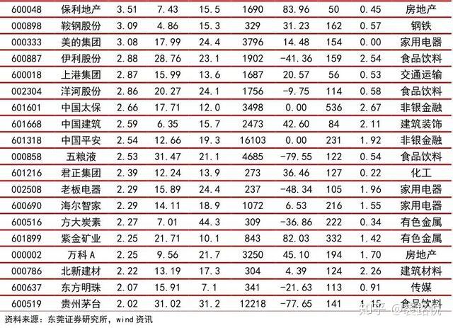 揭秘！超跌优质白马股，预测股息率排名来了