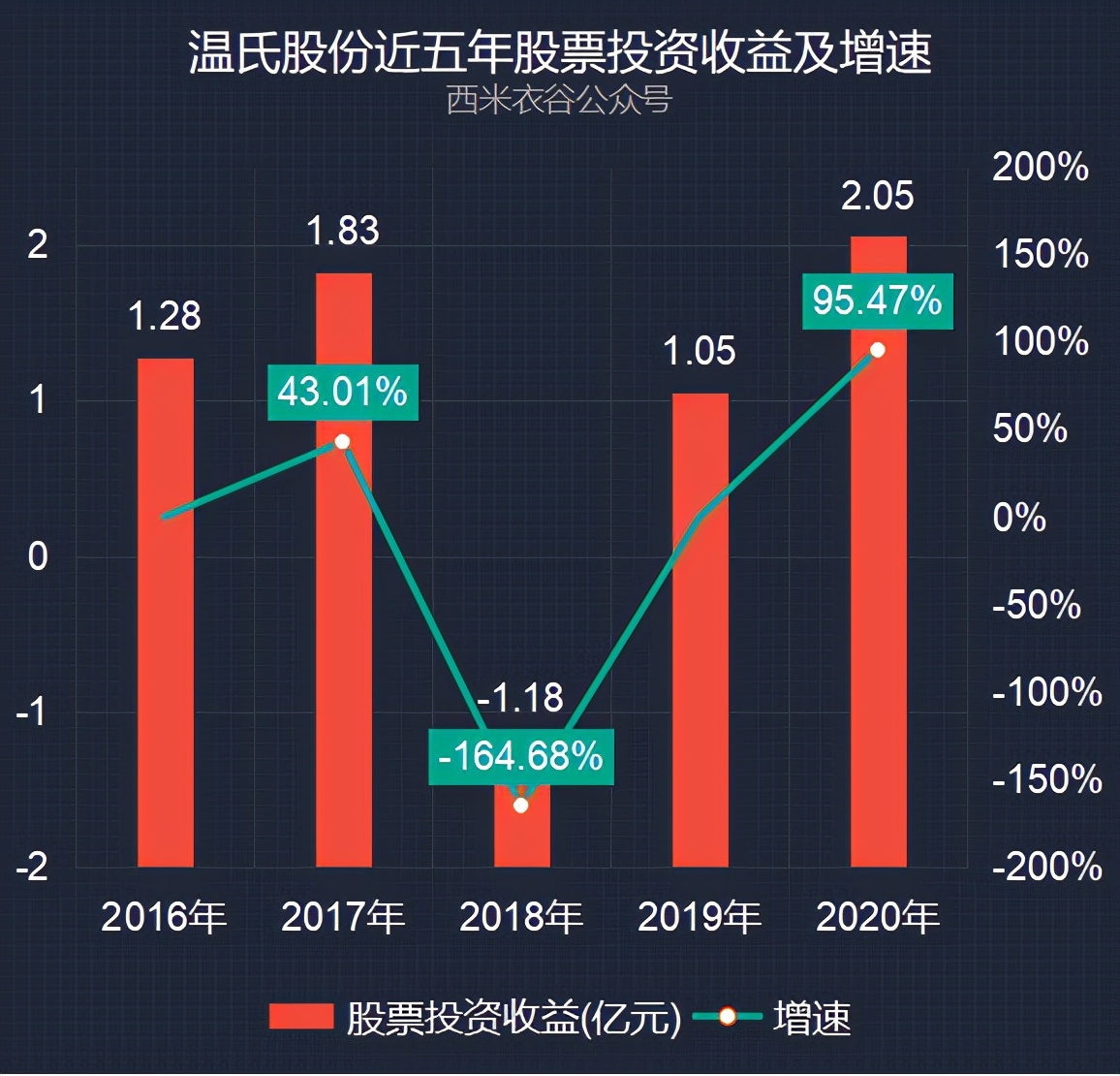 温氏股份大宗交易成交228.92万元
