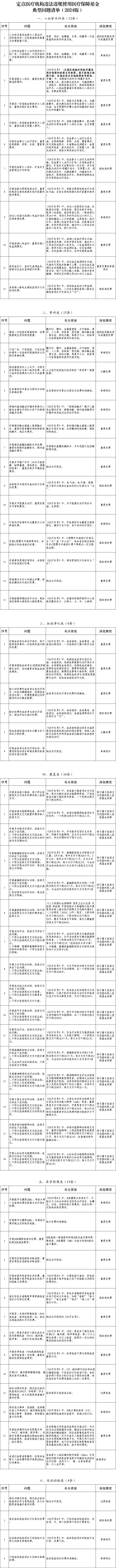 国家医保局：一心堂医保基金整改取得阶段性成效