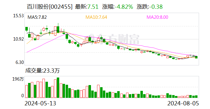 迦南科技：8月15日召开董事会会议