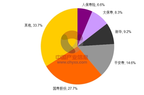 2024年空港经济行业发展现状、竞争格局及未来发展趋势与前景分析_人保服务,人保财险政银保 