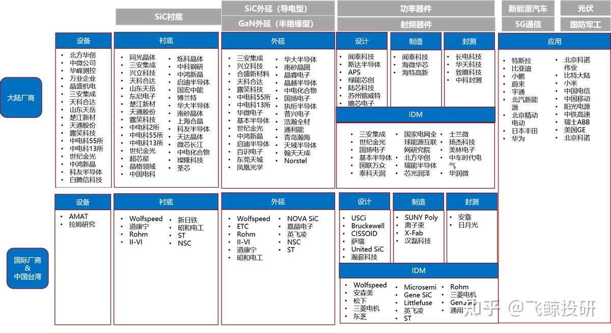 新洁能获得发明专利授权：“一种特殊表面金属化的中大功率半导体器件及制作方法”