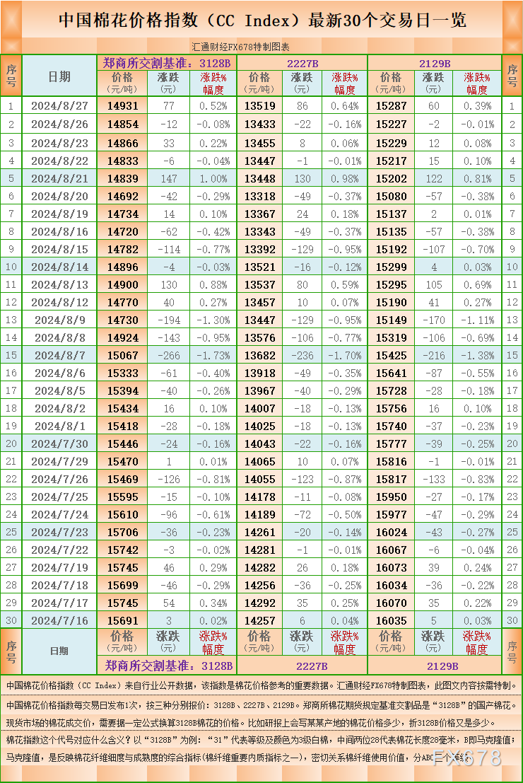郑商所发布关于2024年中秋节期间夜盘交易时间提示的通知